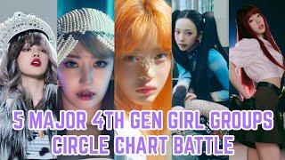 5 Major 4th generation GIRL GROUPS Circle chart battle