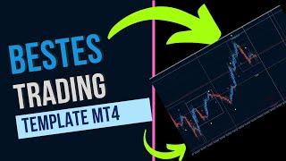 MetaTrader 4 Day Trading Vorlage Signale einfach effektiv