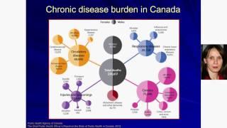 Preventing chronic disease through  lifestyle modification:  longitudinal approaches