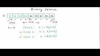 What is binary search