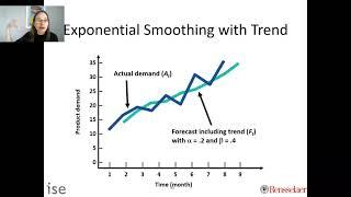 B3 Exponential Smoothing with a Trend