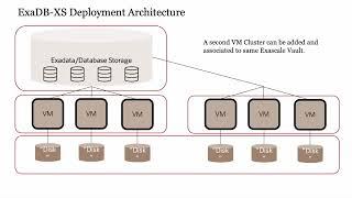 Exadata Database Service on Exascale (EXADB-XS) in OCI