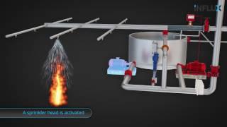 Influx SprinklerSense Flow Switch and Test System