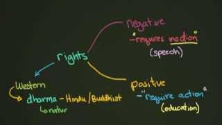 Understanding Law and Rights