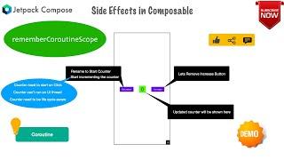 Using rememberCoroutineScope : Android SideEffects | Jetpack Compose [Kotlin] 42