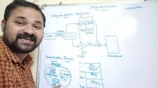 segmentation in operating system | segmentation in memory management | non contiguous allocation