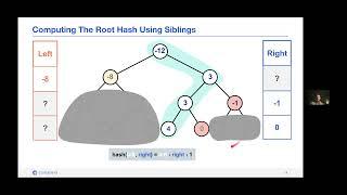 FM'21 | Session 9 : Verification of the Incremental Merkle Tree Algorithm with Dafny