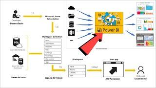 Power BI 1.1 | ¿Qué es? | Componentes | Fases de Trabajo | Instalación