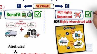 IFRS 16 - Lease Accounting - Separate lease and non-lease components - Video #10