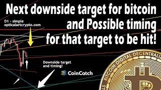 If major bitcoin drop, I show not only the target but timing as well!