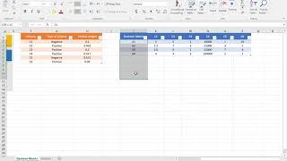 Multi Criteria Decision Making analysis in Microsoft Excel