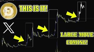 NO ONE is TALKING ABOUT THIS! DOGECOIN $2 BULLRUN PUMP EXTREMELY CLOSE!? The TRUTH about Doge to $1