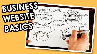How to make a FREE business website - WordPress basics