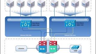 Cisco Nexus 1000V Installation and Basic Configuration