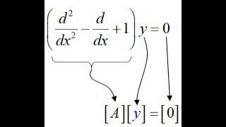 Lecture -- Introduction to 1D Finite Difference Method