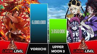 YORIICHI VS UPPER MOON 3 Power Levels (2023 Updated) I Demon Slayer Power Scale I Sekai Power Scale