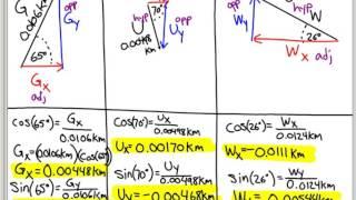 Vector Resolution and Vector Addition Practice Problem 4