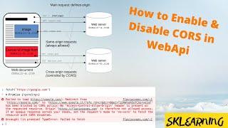 How to enable and disable  the CORS in Web Api.