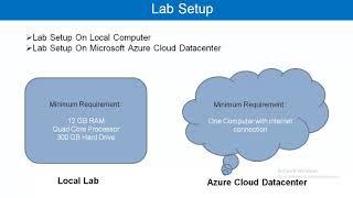 SCCM Training In USA |  SCCM Step By Step Lab Setup Requirement