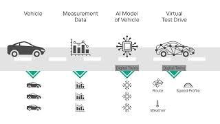 Highlight Topic: Digital Twins Based on Field Data