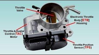 ETCS-i (Electronic Throttle Control System- intelligent)