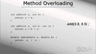 Method Overloading in Java