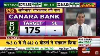 Avinash Gorakshakar, Director Research, Profitmart Securities, on CNBC Awaaz | Stock Analysis