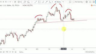 Gold Technical Analysis in urdu