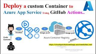 Build and Deploy Custom Container Images from GitHub Action to Azure App Service using ACR