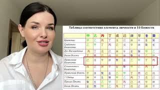 Предназначение в Бацзы. Обучение Бацзы #предназначение #бацзы