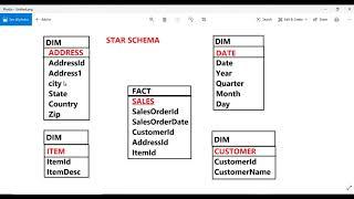 duplicate and reference queries in power bi  | difference between duplicate and reference queries