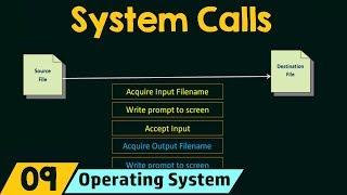 System Calls