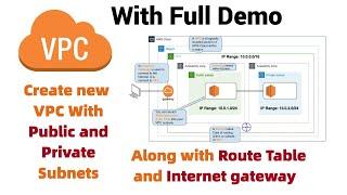 Create AWS VPC along with subnet, Route tables, IGW, Security Group, NACL | With Full Demo | 2022