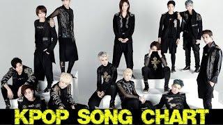 Top 50 K-Pop Songs for June 2015 (Week 1)