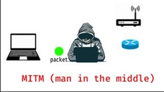 Kali Linux - Man In The Middle Attack (MITM) Tutorial Using Ettercap