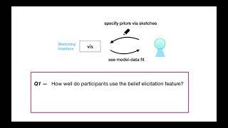 Data Prophecy: Exploring the Effects of Belief Elicitation in Visual Analytics