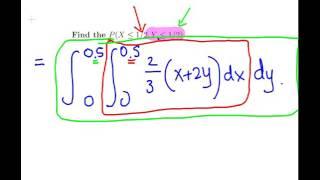 Joint Probability Distributions for Continuous Random Variables - Worked Example