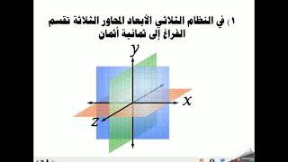 ملاحظات حول النظام ثلاثي الابعاد