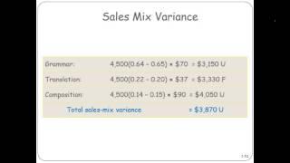 Sales Mix Variance