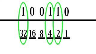 How to Read and Write Binary in Only a Few Minutes!