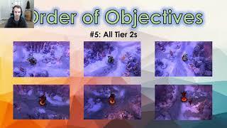 Concepts to Improve at DotA: Order of Objectives and Phases of the Game