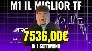 Ho DIMOSTRATO che M1 è il miglior Timeframe  (corso gratuito completo Forex)