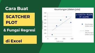 Cara Membuat Diagram Scatter Plot Pencar dan Rumus R Kuadrat Regresi