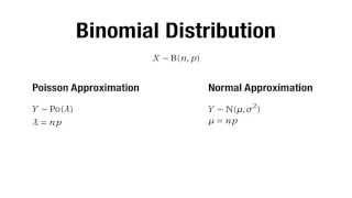 Approximations: Past Paper Questions