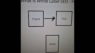 Understanding White Label SEO Services