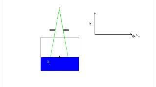 MedPhys - 11.1 - TMR and Dose Calculations: PDD & TMR.