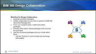 BIM 360: Maximize Design Collaboration Tools with Revit