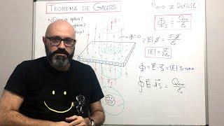 Física 4.06 Teorema de Gauss básico: campo eléctrico creado por una lámina plana infinita cargada.