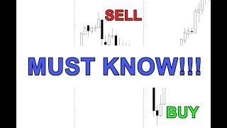 Daily Candlestick Patterns You NEED To Know