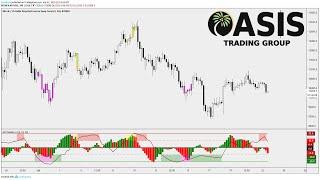 TradingView Indicator: DBT MoMo. All in One Oscillator. Momentum, Reversals, Trend, and More.